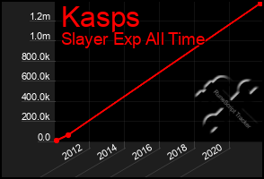 Total Graph of Kasps