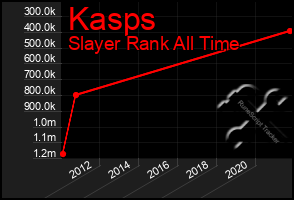 Total Graph of Kasps