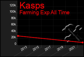 Total Graph of Kasps