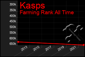 Total Graph of Kasps