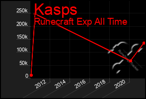 Total Graph of Kasps