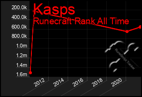 Total Graph of Kasps