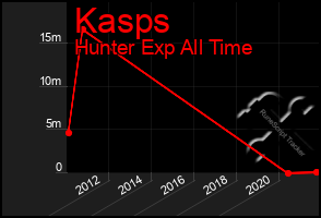 Total Graph of Kasps