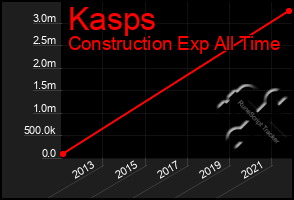 Total Graph of Kasps