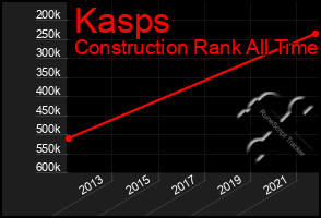 Total Graph of Kasps