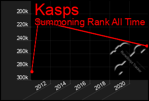 Total Graph of Kasps