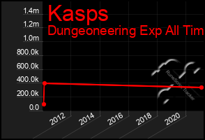 Total Graph of Kasps