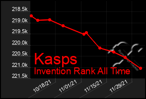 Total Graph of Kasps