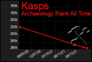 Total Graph of Kasps