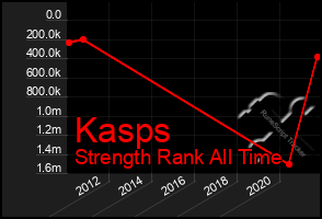 Total Graph of Kasps