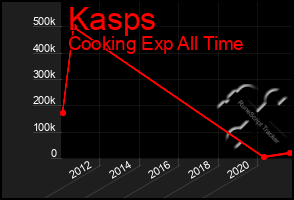 Total Graph of Kasps