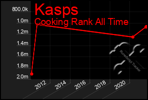 Total Graph of Kasps