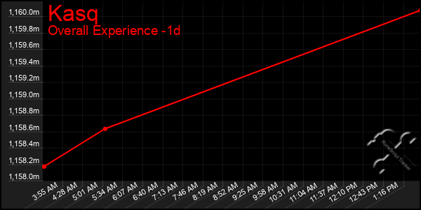 Last 24 Hours Graph of Kasq