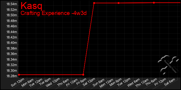 Last 31 Days Graph of Kasq