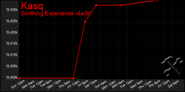 Last 31 Days Graph of Kasq