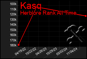 Total Graph of Kasq