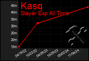 Total Graph of Kasq