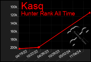 Total Graph of Kasq