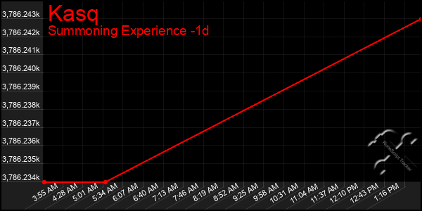 Last 24 Hours Graph of Kasq