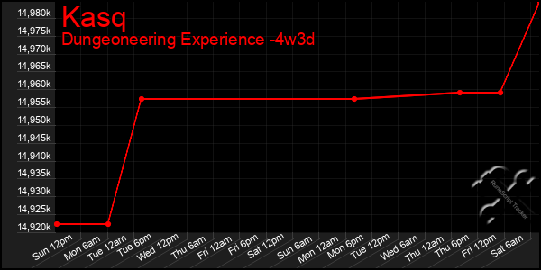 Last 31 Days Graph of Kasq