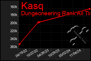 Total Graph of Kasq