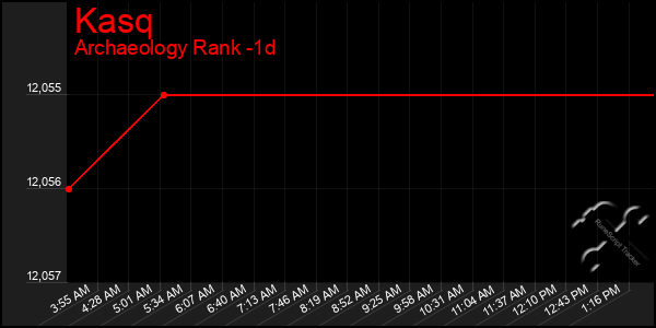 Last 24 Hours Graph of Kasq