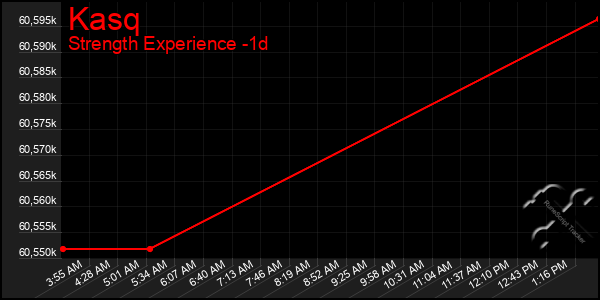 Last 24 Hours Graph of Kasq