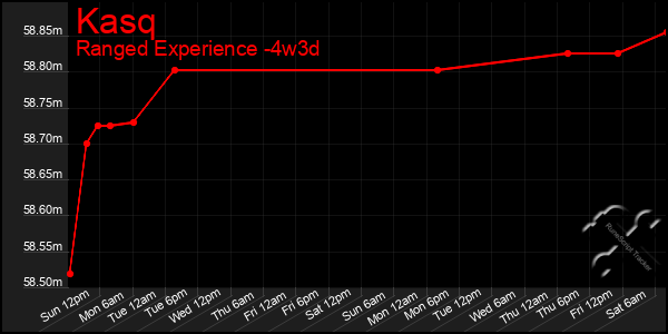 Last 31 Days Graph of Kasq