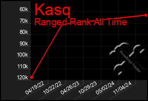 Total Graph of Kasq