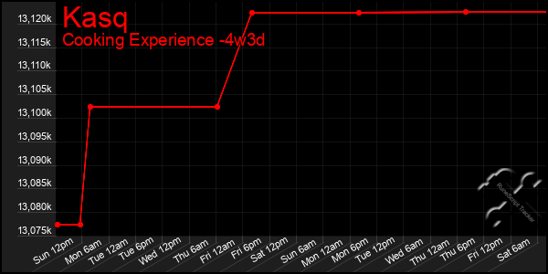 Last 31 Days Graph of Kasq