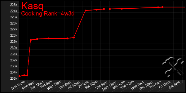 Last 31 Days Graph of Kasq