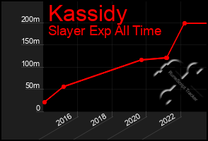 Total Graph of Kassidy