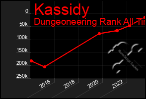 Total Graph of Kassidy