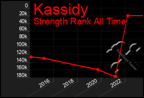 Total Graph of Kassidy