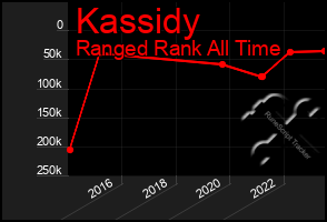 Total Graph of Kassidy