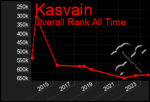 Total Graph of Kasvain