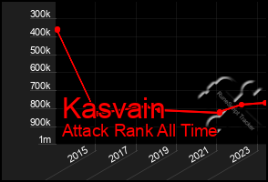 Total Graph of Kasvain