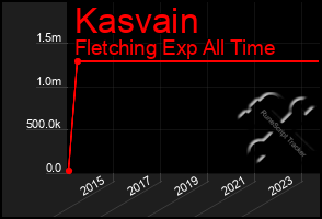 Total Graph of Kasvain