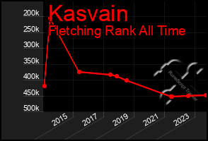 Total Graph of Kasvain