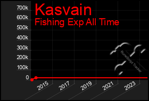 Total Graph of Kasvain