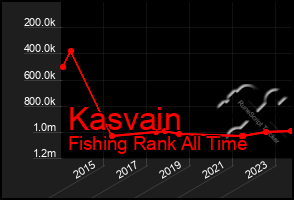 Total Graph of Kasvain