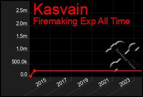 Total Graph of Kasvain