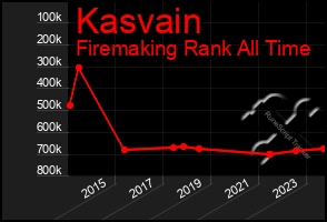 Total Graph of Kasvain