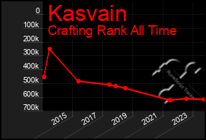 Total Graph of Kasvain