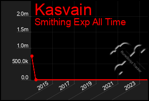Total Graph of Kasvain