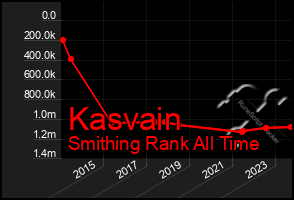 Total Graph of Kasvain