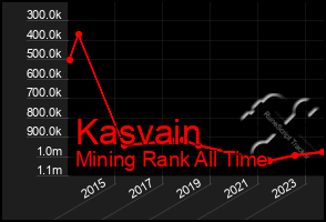 Total Graph of Kasvain
