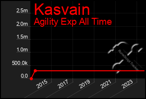 Total Graph of Kasvain