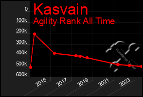 Total Graph of Kasvain