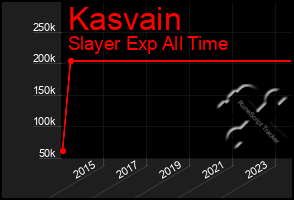 Total Graph of Kasvain